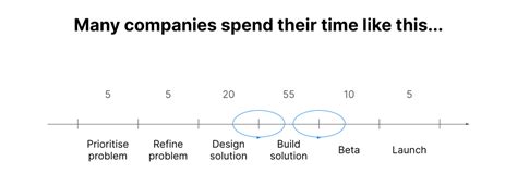 Intercom Basics 的图像结果