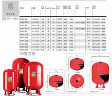 elbi vaso espansione vaso espansione elbi prezzi installazione climatizzatore elbi vaso espansione vaso espansione elbi prezzi installazione climatizzatore