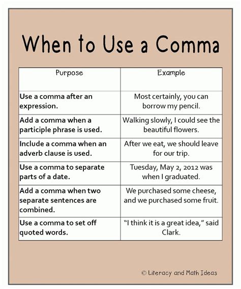 Punctuation - When to use a Comma | English Language, ESL, EFL, Learn ...