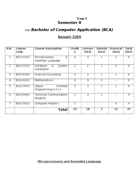 Java BCA 2nd Sem 的图像结果