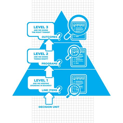 Budget Process Infographic 的图像结果