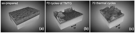 Failure of Electron Beam Physical Vapor Deposited Thermal Barrier ...