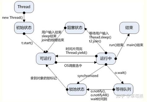 Plusieurs Instances Java 的图像结果