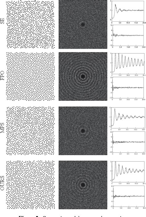 Image result for Poisson Sampling
