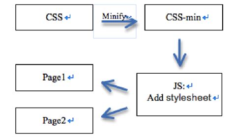 Image result for HTML/CSS JS Setting Page