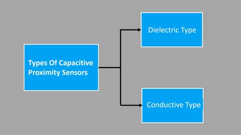 Image result for How Active Proximity Sensor