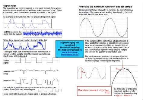 Sampling Signal 的图像结果