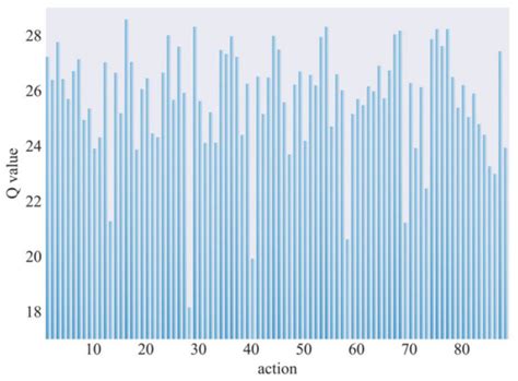 Flexible Transmission Network Expansion Planning Based on DQN Algorithm