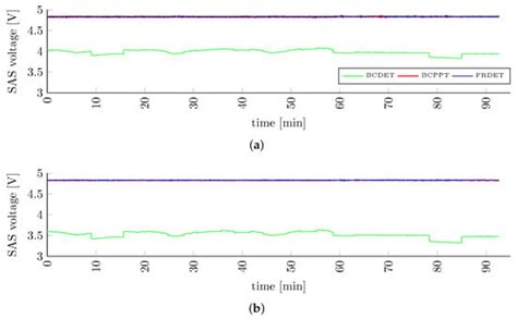 A Lean Satellite Electrical Power System with Direct Energy Transfer ...