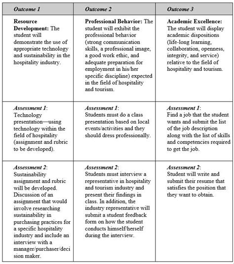 Image result for Learning Outcome Tracking Table