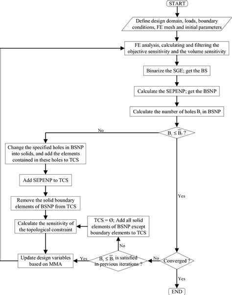 Image result for Algorithm for Loop
