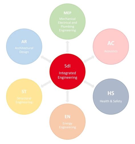 Image result for Integrated Engineein