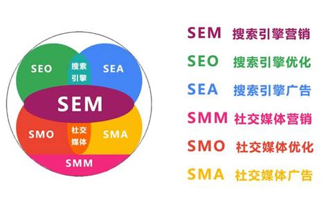 企业如何选择南京网络营销外包服务--云齐邦ISMES网络营销外包服务