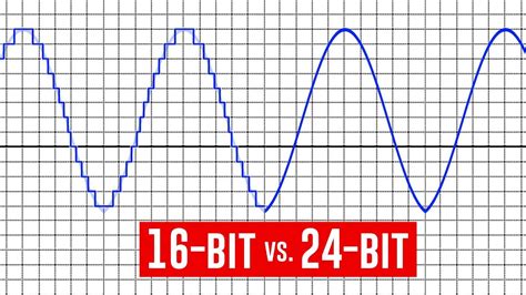 Image result for Bit Rate CompSci