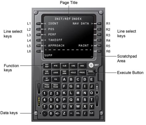Image result for Fmcs Progress System Entry Pics