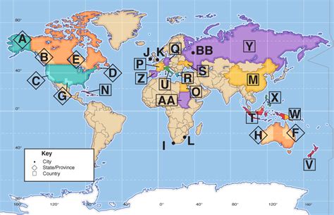 World Diagram 的图像结果
