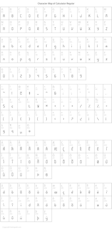 Image result for CSS Calculator Font