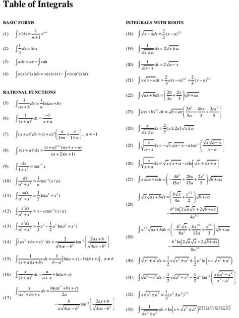 Image result for Basic Integrals Table