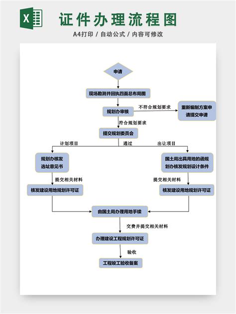 证件办理流程图模板EXCEL表-椰子办公