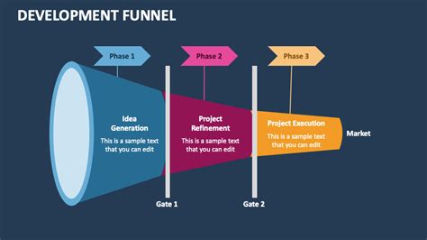 Image result for Funnel Development Funnel