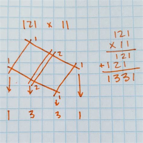 Image result for How to Learn Japanese Multiplication Method