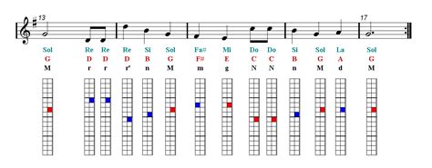 HAPPY BIRTHDAY Harmonica Sheet music | Easy Music