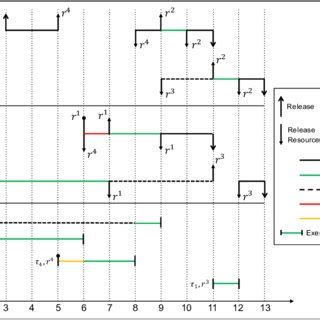 Image result for Kernel Priority Inheritance