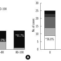 Image result for Pra Org Chart