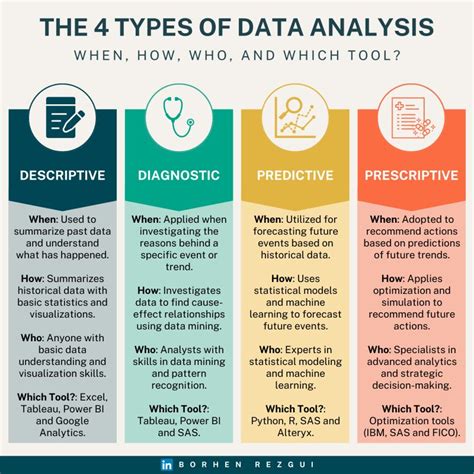 Image result for 2 Types of Data Analysis with Examples