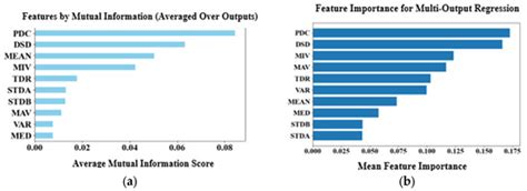 BioMedInformatics | An Open Access Journal from MDPI