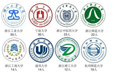台州学院2019-2020学年第二学期校历（2020年5月更新）-台州学院信息公开网