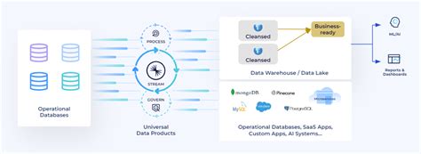 Image result for Left Shift Example