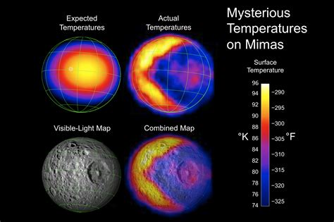Mimas – Saturn's moon, satellite, death star, inner most, wobbles