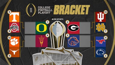 College Football Playoff bracket: Oregon, Georgia, Boise State, Arizona ...