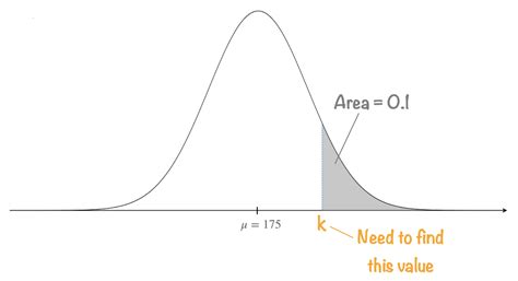 Image result for Inverse Normal Distribution Table