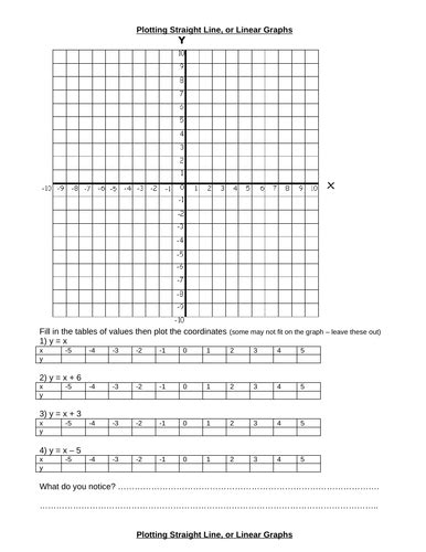 Plotting Linear Graphs 的图像结果