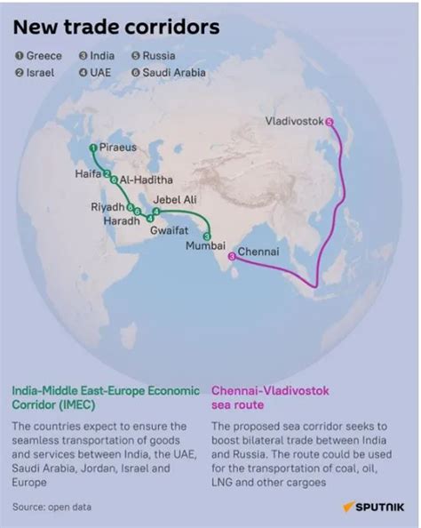 Chennai-Vladivostok Eastern Maritime Corridor - GS SCORE