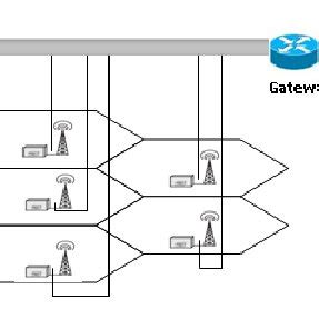 3rd Generation Cellular Network 的图像结果