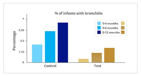 Effects of Infant Formula With Human Milk Oligosaccharides on Growth ...