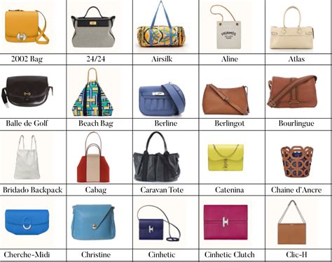 Hermes Bag Leather Types at Holly Brough blog