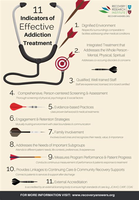 Addiction Treatment Methods 的图像结果