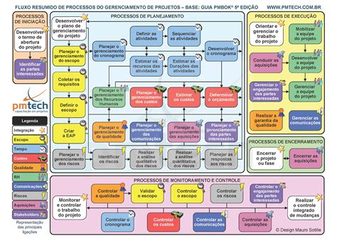 PMBOK Tutorial 的图像结果
