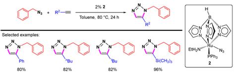 Overview of 1,5-Selective Click Reaction of Azides with Alkynes or ...