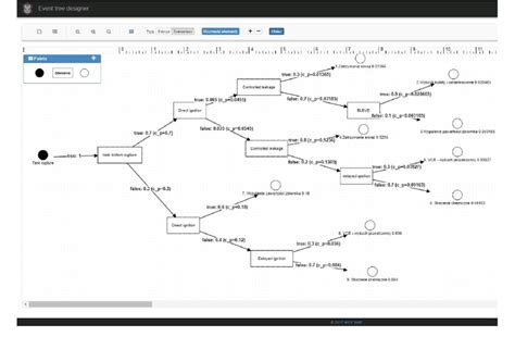 Image result for Event Tree Video