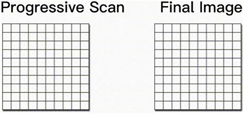 Image result for Global Shutter CMOS Camera
