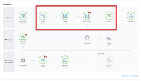 Image result for Flowchart Process Using QuickBooks Online