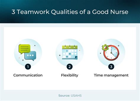 12 Qualities and Skills of a Good Nurse | USAHS