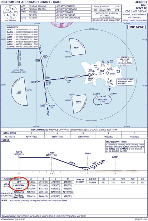 LPV Approach Landing 的图像结果