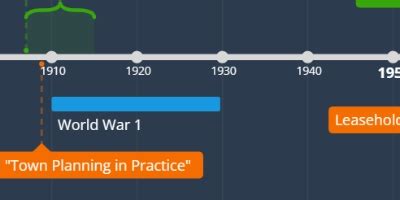 owned and controled over by J C S Soutar (1 agos 1915 año – 1 agos 1932 ...