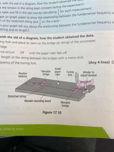 Image result for Stretched String Experiment Bridge